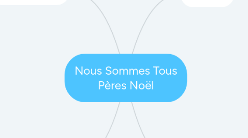 Mind Map: Nous Sommes Tous Pères Noël