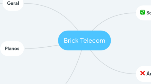 Mind Map: Brick Telecom