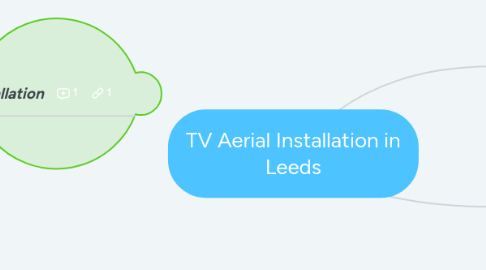 Mind Map: TV Aerial Installation in Leeds