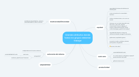 Mind Map: Grandes atributos donde todos los grupos deberían trabajar