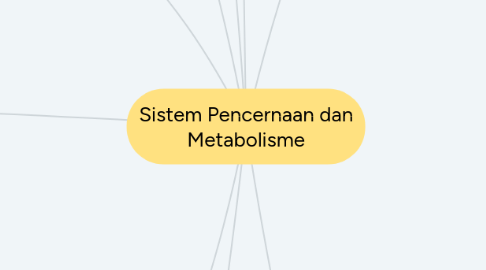 Mind Map: Sistem Pencernaan dan Metabolisme