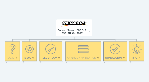 Mind Map: Dunn v. Menard, 880 F. 3d 899 (7th Cir. 2018)