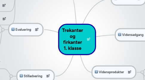 Mind Map: Trekanter og firkanter 1. klasse