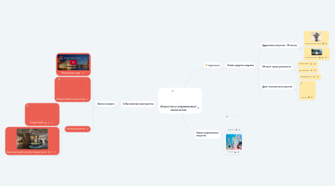 Mind Map: Искусство и современные технологии