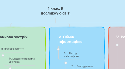 Mind Map: 1 клас. Я досліджую світ.