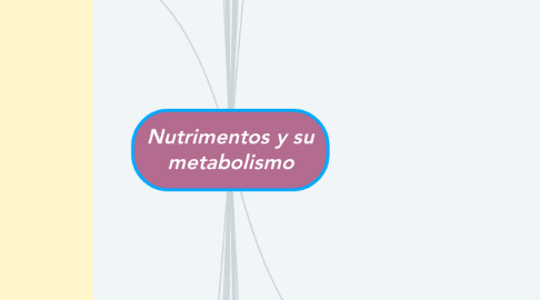 Mind Map: Nutrimentos y su metabolismo