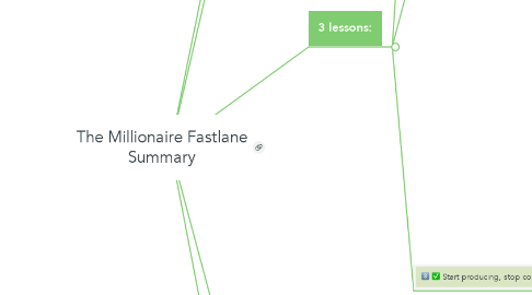 Mind Map: The Millionaire Fastlane Summary