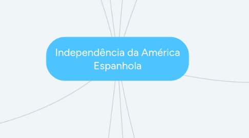 Mind Map: Independência da América Espanhola