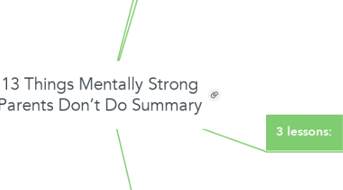 Mind Map: 13 Things Mentally Strong Parents Don’t Do Summary