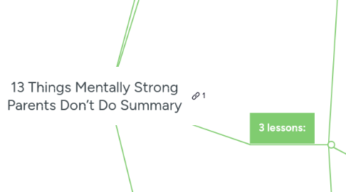 Mind Map: 13 Things Mentally Strong Parents Don’t Do Summary