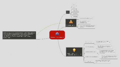 Mind Map: Mediensozialisation