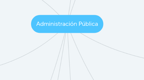 Mind Map: Administración Pública