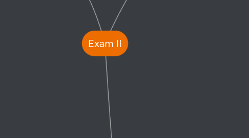 Mind Map: Exam II