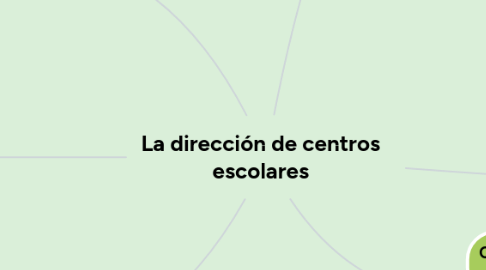 Mind Map: La dirección de centros escolares