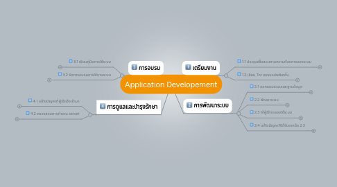 Mind Map: Application Developement