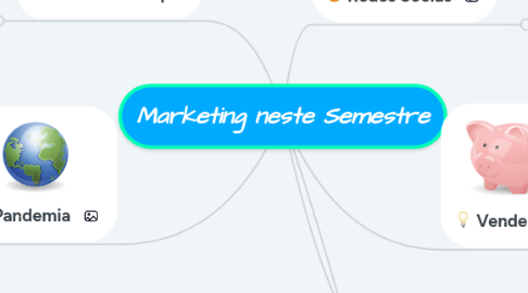 Mind Map: Marketing neste Semestre