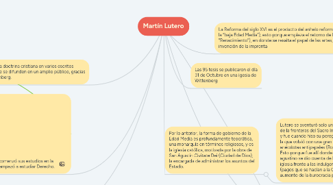 Mind Map: Martín Lutero