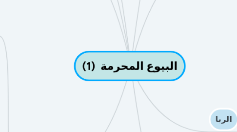 Mind Map: البيوع المحرمة (1)