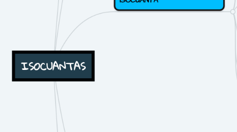 Mind Map: ISOCUANTAS