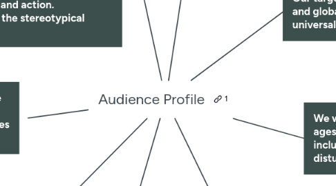 Mind Map: Audience Profile