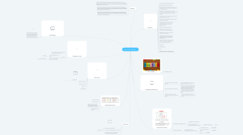 Mind Map: Sets and Set Operations