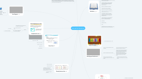 Mind Map: Sets and Set Operations