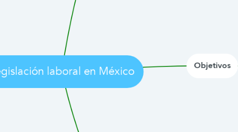 Mind Map: Legislación laboral en México