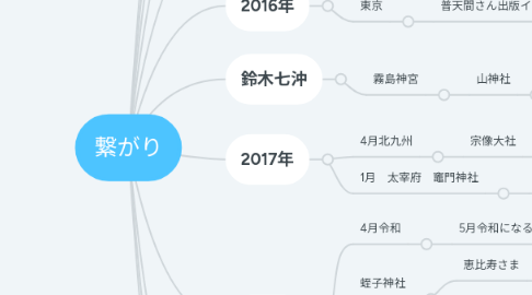 Mind Map: 繋がり