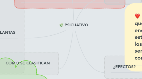 Mind Map: PSICUATIVO