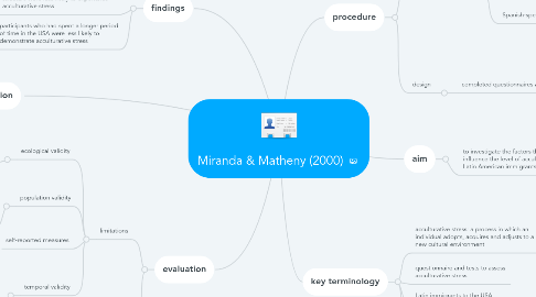 Mind Map: Miranda & Matheny (2000)