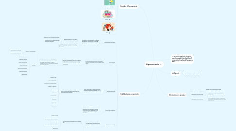 Mind Map: El pensamiento