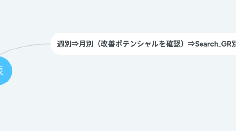 Mind Map: 媒体分析表