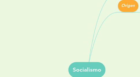 Mind Map: Socialismo
