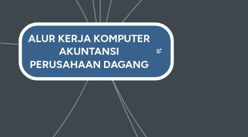Mind Map: ALUR KERJA KOMPUTER AKUNTANSI PERUSAHAAN DAGANG