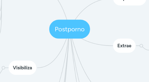 Mind Map: Postporno