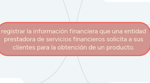 Mind Map: registrar la información financiera que una entidad prestadora de servicios financieros solicita a sus clientes para la obtención de un producto.