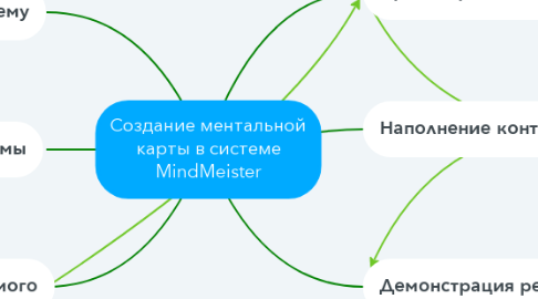 Mind Map: Создание ментальной карты в системе MindMeister