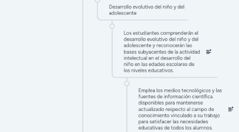 Mind Map: Cursos (grupo 1)