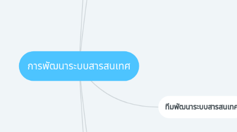 Mind Map: การพัฒนาระบบสารสนเทศ