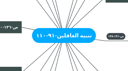 Mind Map: تنبيه الغافلين-٩١-١١٠