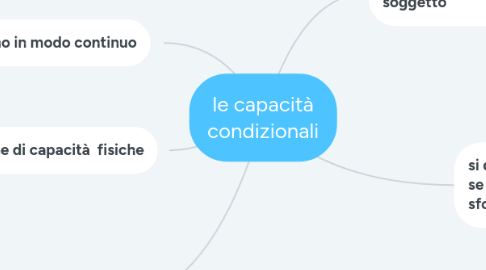 Mind Map: le capacità condizionali