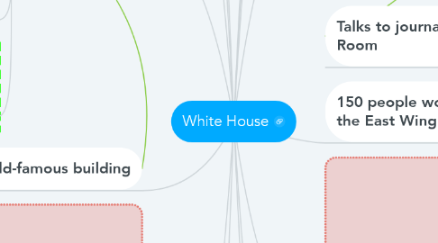 Mind Map: White House