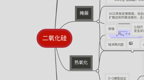 Mind Map: 二氧化硅