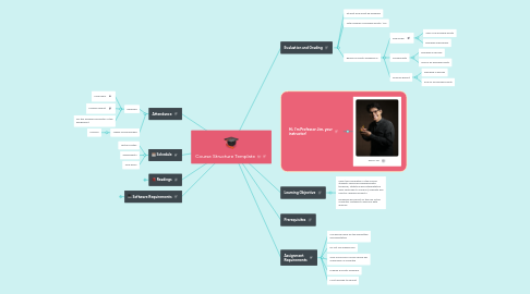 Mind Map: Course Structure Template