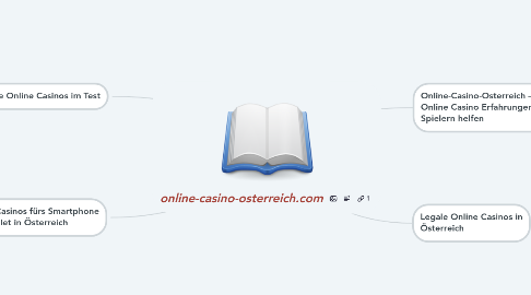 Mind Map: online-casino-osterreich.com