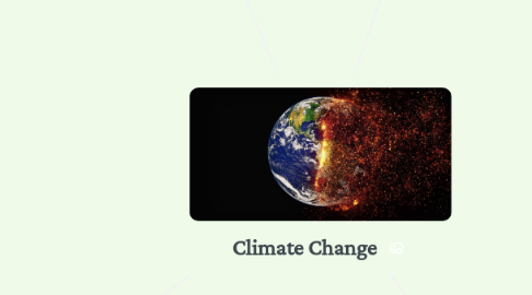 Mind Map: Climate Change