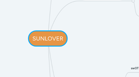 Mind Map: SUNLOVER