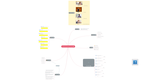 Mind Map: Education Group Project Template