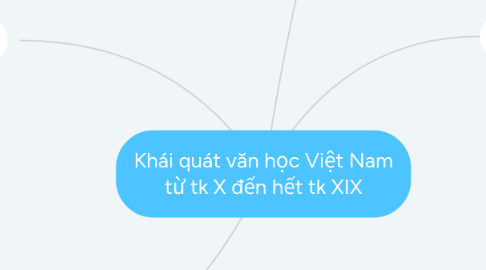 Mind Map: Khái quát văn học Việt Nam từ tk X đến hết tk XIX