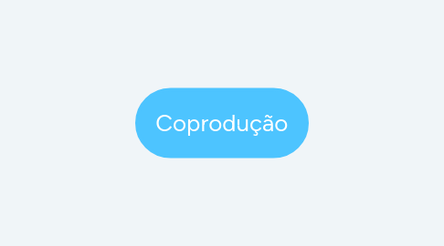 Mind Map: Coprodução